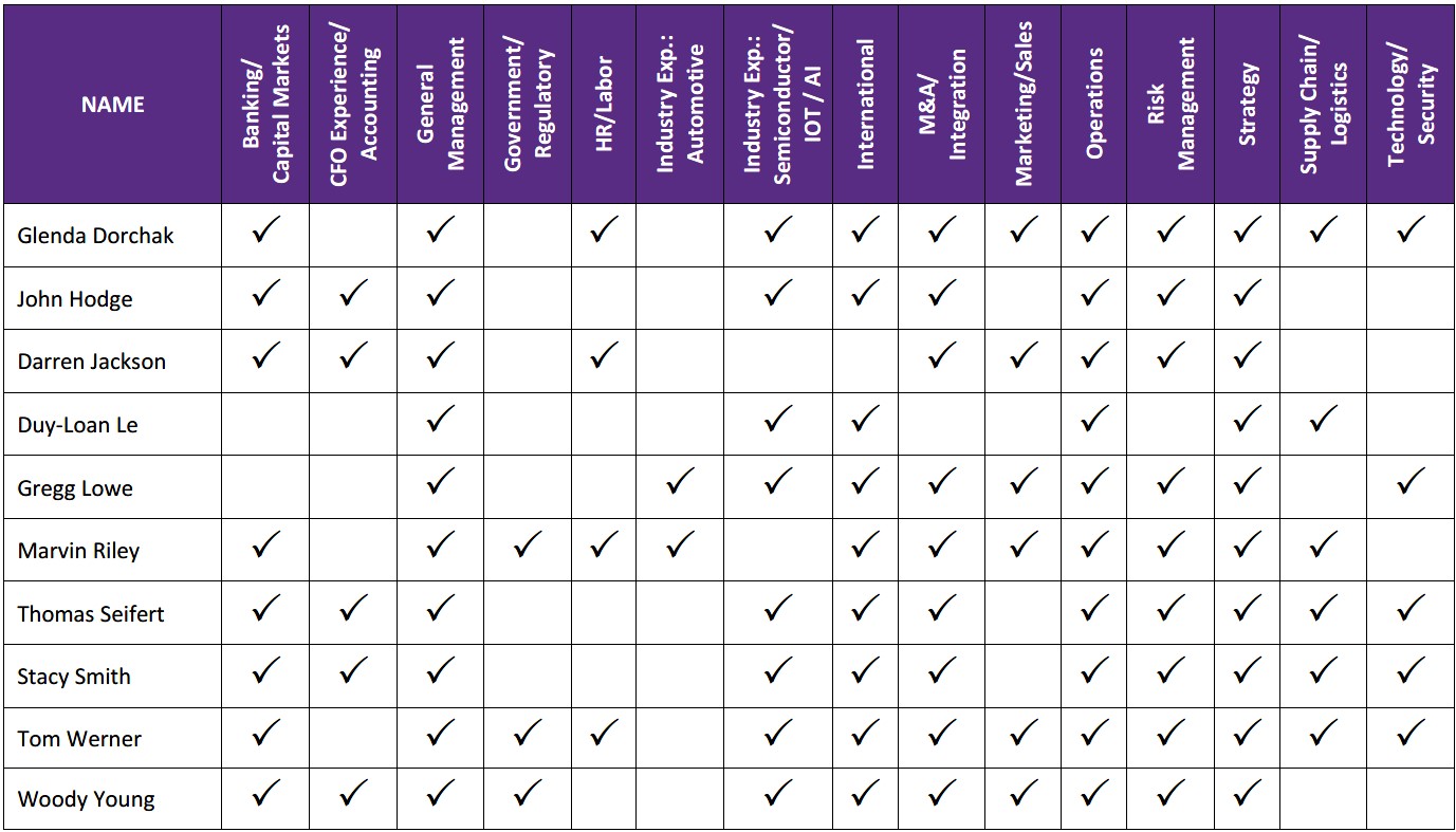 Nominee Skills Matrix.09.17.24.v3.jpg